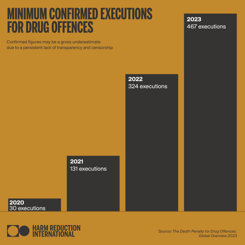Execution pour les condamnation en lien avec la drogue.